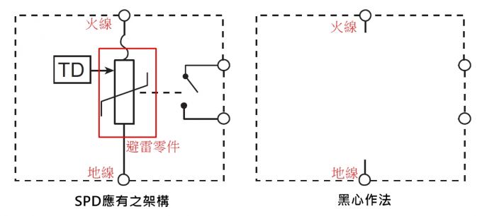 为什么(SPD)浪涌；て魍萍鯱L认证不推荐IEC标准？