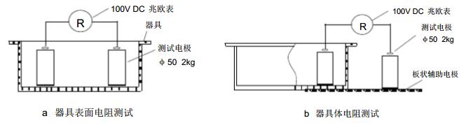 用具防静电性能测试