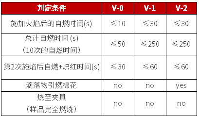 UL 94 V 判断条件