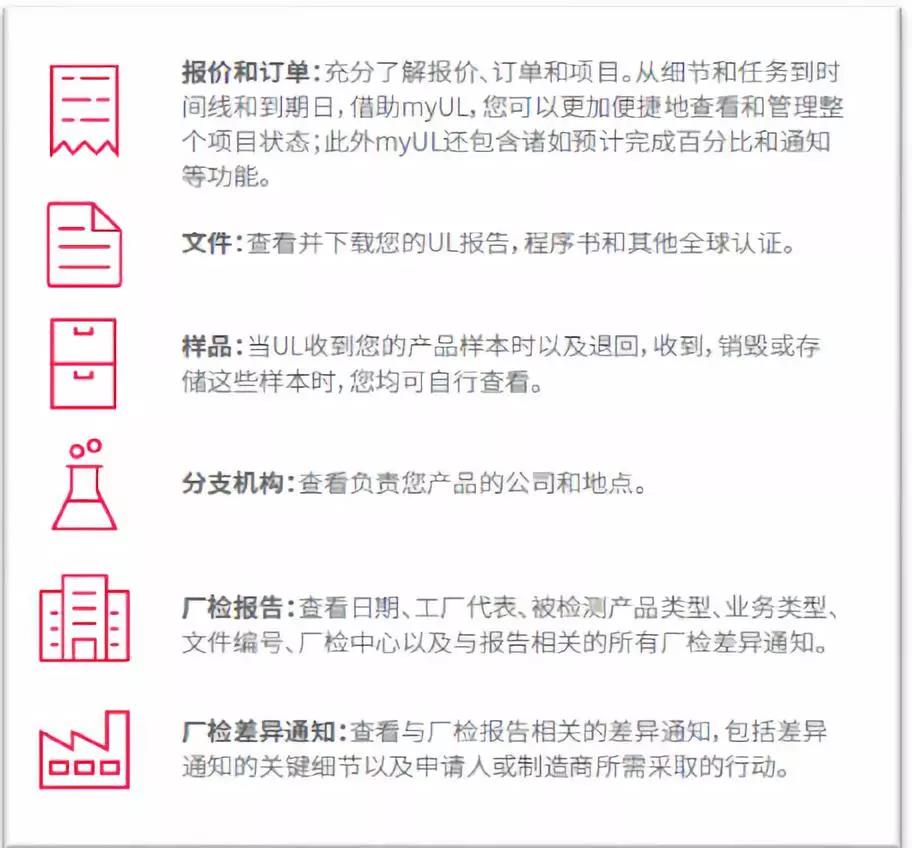 报价/订单、UL 报告/证书等文件、样品以及厂检报告和厂检差别通知。