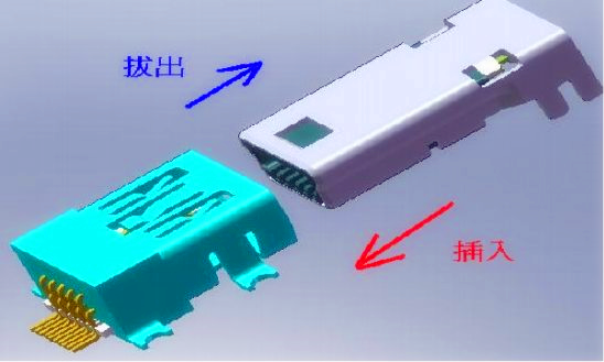 毗连器插拔力测试