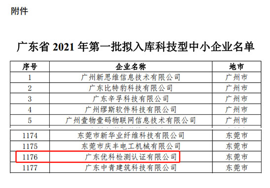 尊龙凯时检测入库广东省2021年第一批“科技型中小企业”名单