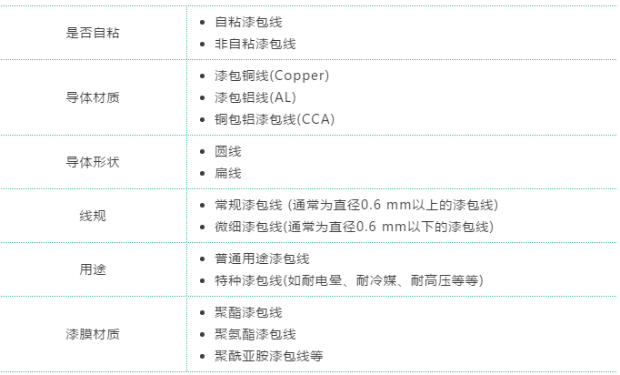 常见的漆包线种别