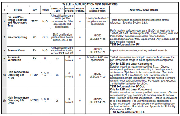 Qualification Test Methods/Definitions