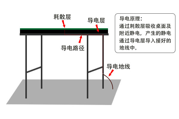 防静电胶垫那里可以测试？测试用度几多？