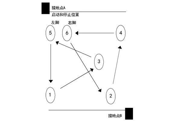 人体电压测试