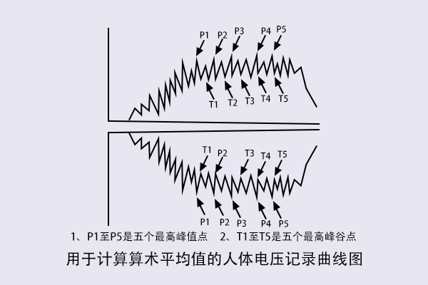 人体行走静电电压测试怎么做？.jpg