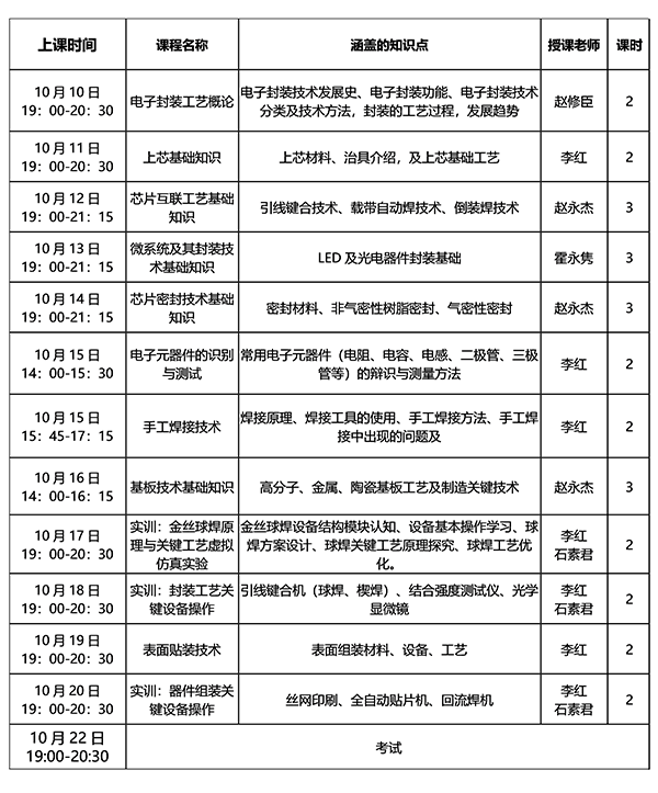 集成电路先进封装手艺工程师