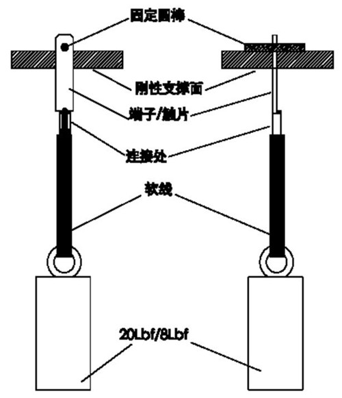 UL817导线毗连可靠性测试.jpg