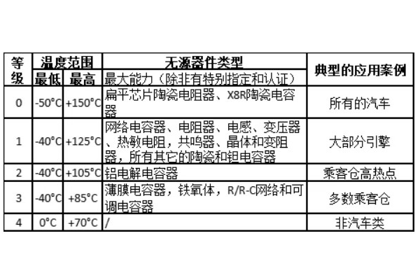 AEC-Q200温度循环测试