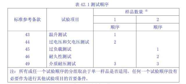 工业控制类产品UL508认证测试要求