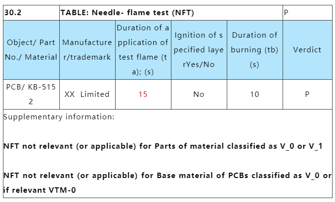 PCB线路板针焰是烧30s照旧15s？.png