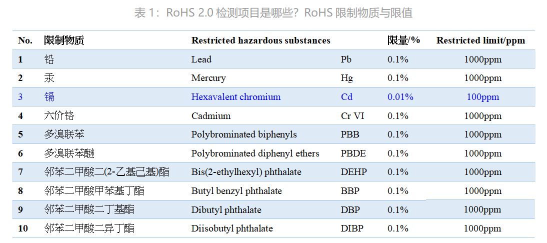 RoHS管控物质.jpg